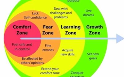 How Do I Get Out of My Comfort Zone?